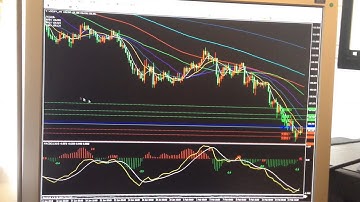 MT4软件用法-1-主图附图
