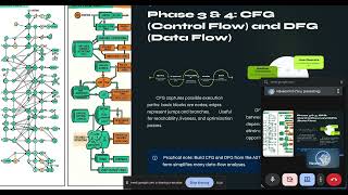 Web based visualizer for structural representation of c program Profile