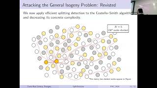 Isogenies & Applications (PKC 2024)