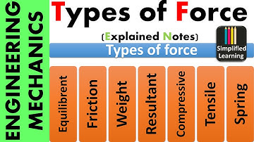 Types of Force | Engineering Mechanics Explained