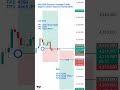 XAUUSD Session Swinger Trade Signal London Session 16/06/2026 #xauusd #trading #fxsignals #forex #fx