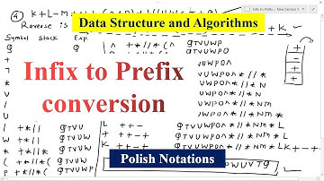 Infix to Prefix conversion using Stacks Data Structure | Aparna Jagtap