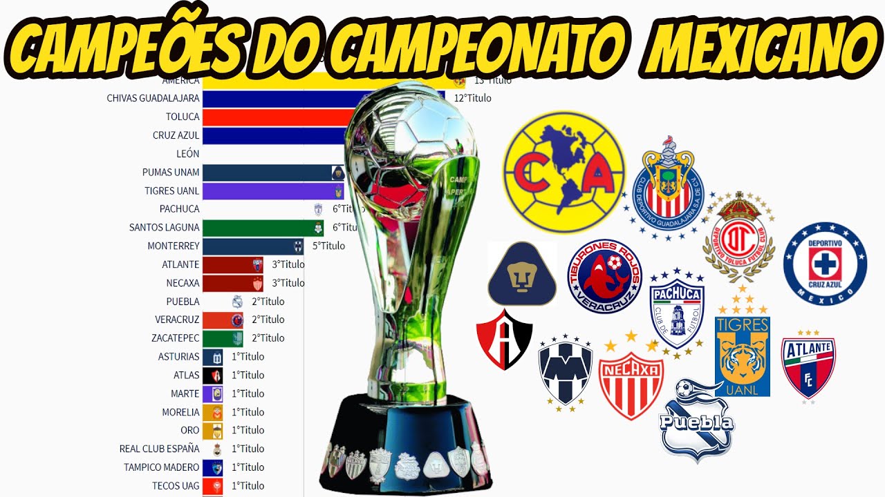 Conheça os maiores clássicos do Campeonato Mexicano de Futebol