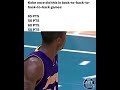 Kobe Bryant is the greatest basketball player ever #nba #kobebryant #basketball #hoops