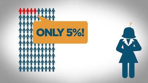 R&D Tax Credits Video