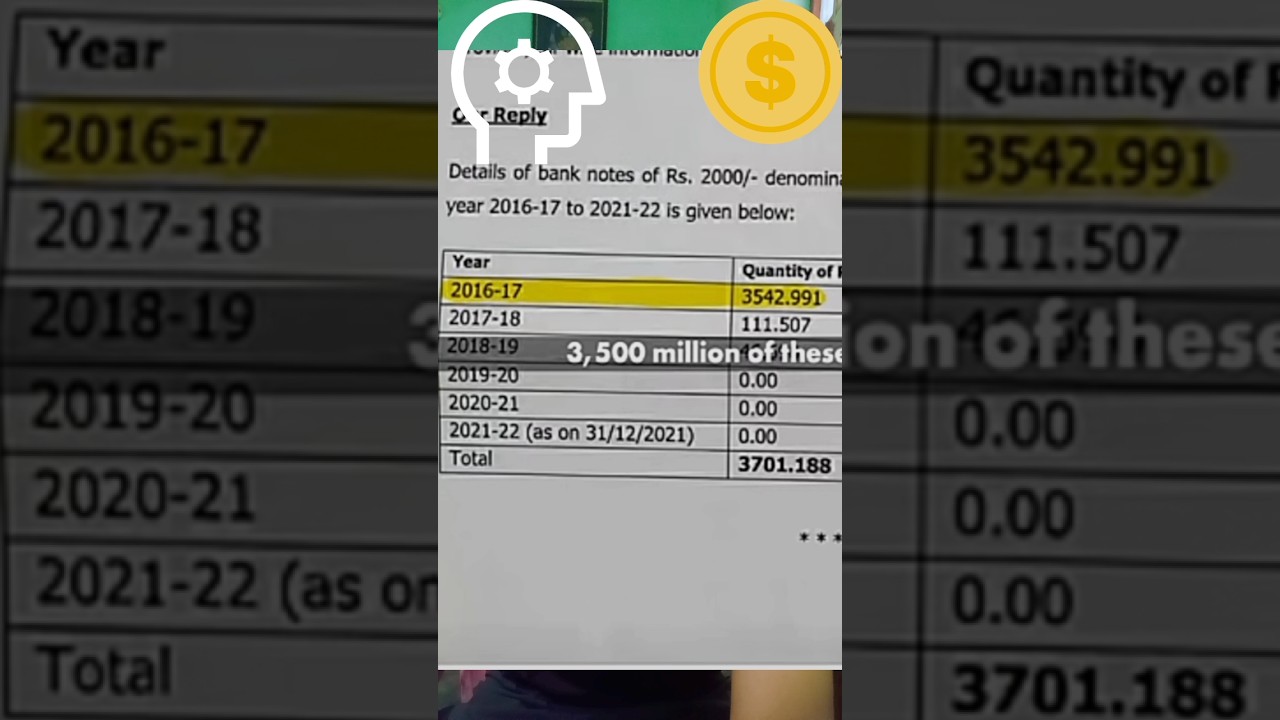 Where is 2000 Rs notes now and why ban it? 💰