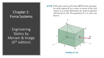 STATICS | Chapter 2 |  2/110 | 6th Edition | 3-D Rectangular Components | Engineers Academy