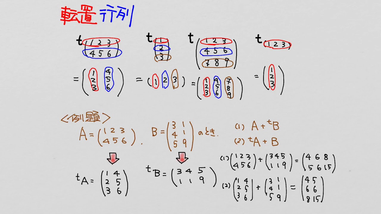 数学Ⅱ(線形代数) 2回目:行列の積 - YouTube