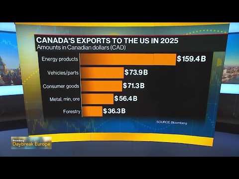 US Escalates Trade War With Canada