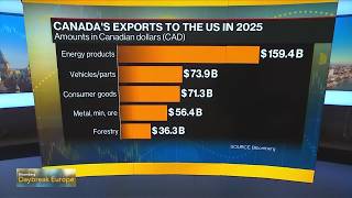 US Escalates Trade War With Canada