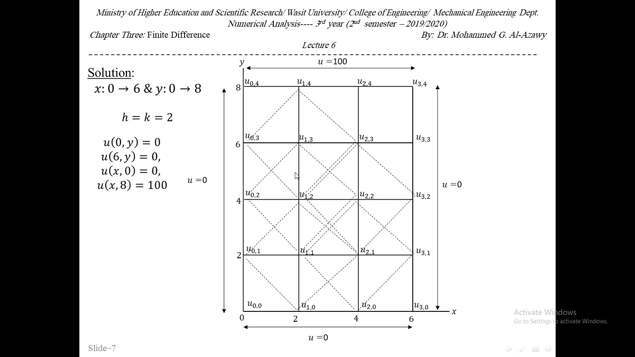 Lec 6 part2 Finite Difference - YouTube