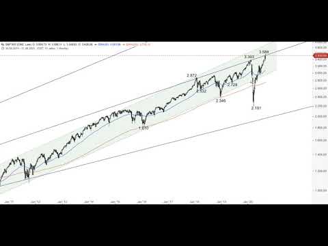 S&P500 - Langfristiger Richtungswechsel? - ING MARKETS Chart Flash 07.09.2020