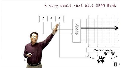 Heterogeneous Parallel Programming 3.1 - Performance Considerations   DRAM Bandwidth
