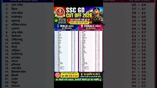 #ssc #sscgdcutoff #sscgd #sscexam #sscpreparation #cutoff2026 #cutoff #examanalysis #govtjobs #gd