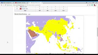 Asian Games Ranking from 1951 - 2018 (Tagalog)