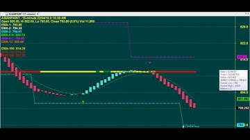 BIG PROFITS BIG BOSS ROBOT TRADING CHART CODE : 3*1393 AMIBROKER AFL FORMULA