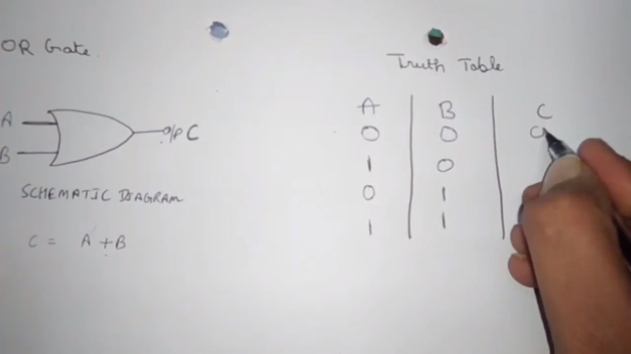 Logic Gates In Hindi OR AND NOT Gates With Truth Table Basic Logic