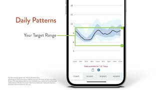 FreeStyle Libre 2 System: Reports screenshot 3