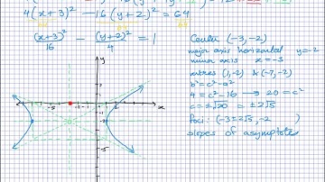 A2 hyperbolas video 2