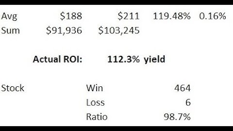 Stock Trading +100% ROI with Excel Simulator - Part 1