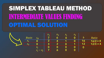 Optimal Solution by Simplex Tableau Method Intermediate Values Finding