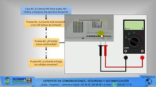 Caso #1: Detección de Fallas en Citófonos Intec: sin audio, sin timbre y sin apertura de puerta