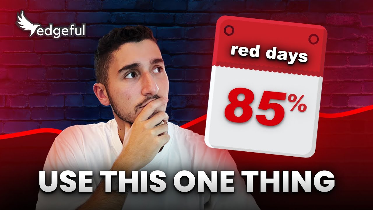 Day Traders: Know When You Should Be Bearish | Opening Candle Continuation | edgeful