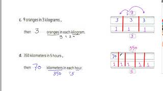 شرح درس unit rate $conversion factor grade 6 unit 10