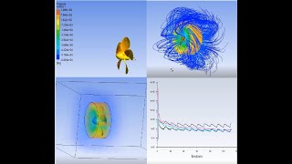 Ansys Propeller Thrust - Pervane İtki Analizi