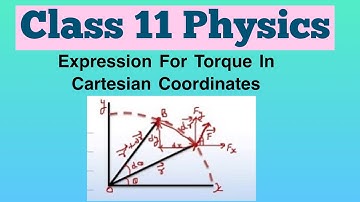 Expression For Torque In Cartesian Coordinates (Hindi) | Class 11 Physics