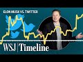 Elon Musk vs. Twitter: Inside the 6-Month Battle | WSJ Timeline