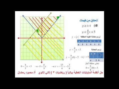 حل أنظمة المتباينات الخطية بيانيا Youtube