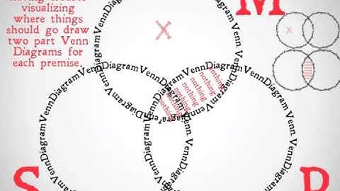 Boolean Venn Diagrams III