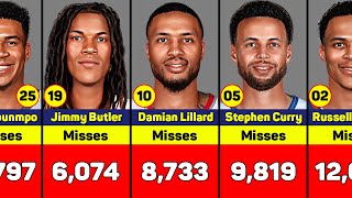 NBA Current Players with the Highest Missed Shot Counts in League History