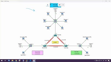 03  Asterisk GUI Mastery Advanced   Installing Call Center Module