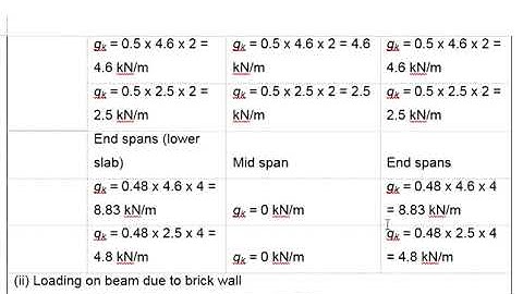 11.2 Revision Beam: Part 2 - Calculate action