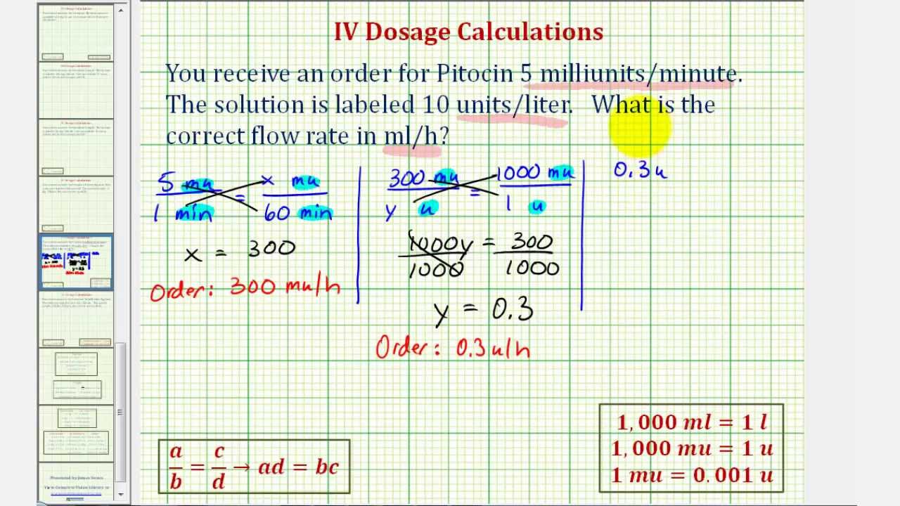 Iv Flow Rate Chart