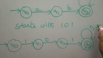 Examples on NFA part 1 by Bharathi Patnala