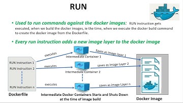 #20 Dockerfile RUN Instruction | #PLEASE SAY NO TO PAID LEARNINGS | Docker Tutorial for Beginners