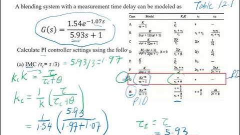 Tuning Relations Based on Integral Error Criteria