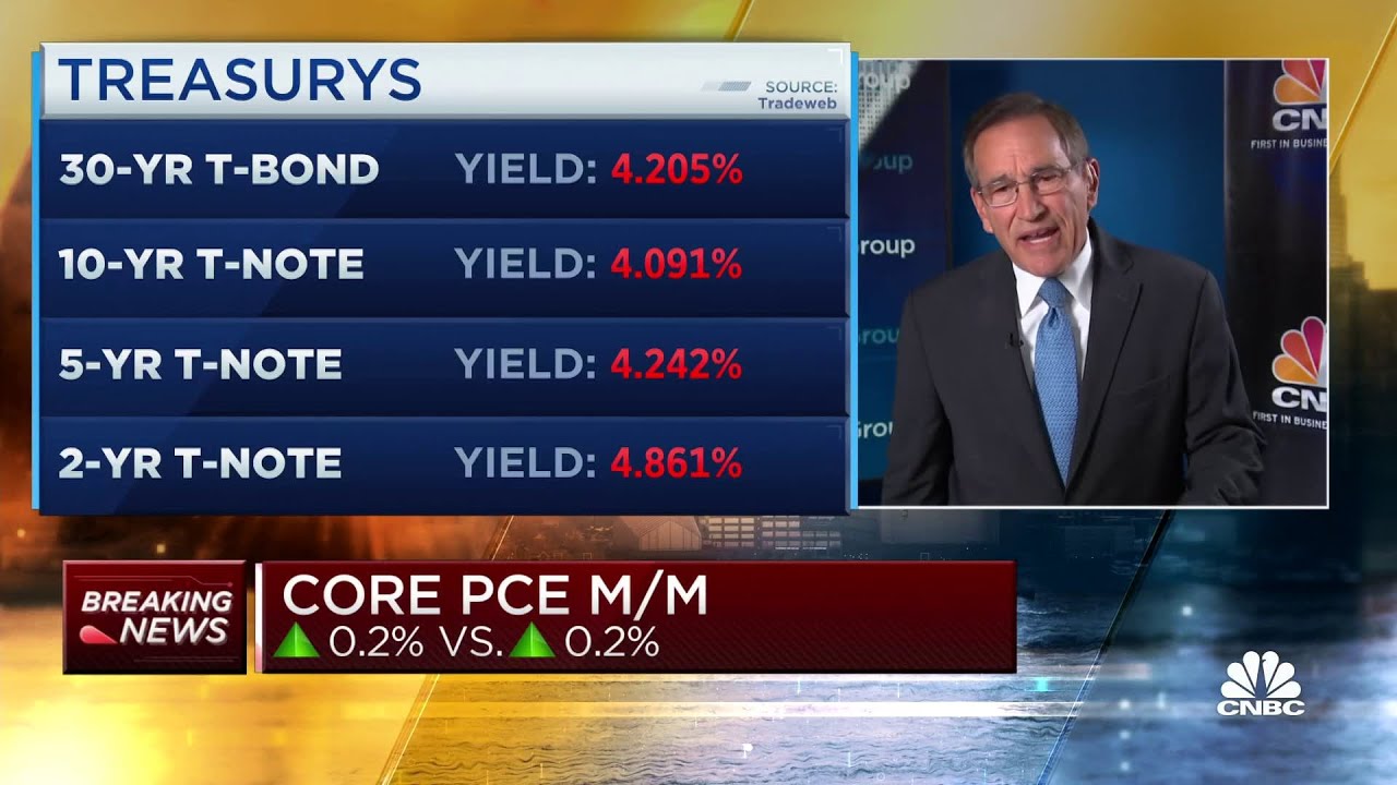 Key Fed Inflation Rate Up 4 2 Year Over Year Meeting Expectations Key Fed Inflation Rate Up 4 2 Year Over Year Meeting Expectations