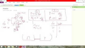 18EC33 Module 5 part 7