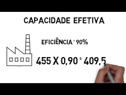 Vídeo: Como Determinar A Taxa De Produção Por Mês