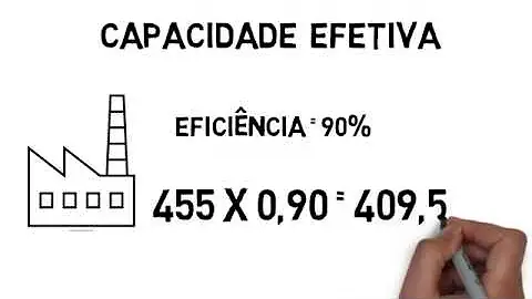 Como calcular capacidade produtiva de uma empresa?