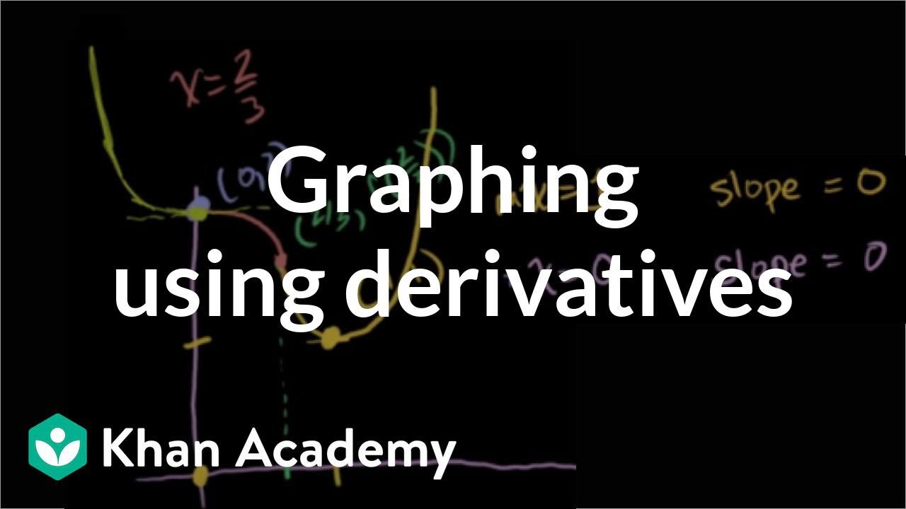 Curve Sketching With Calculus Polynomial Video Khan Academy