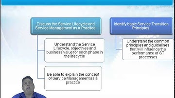 Learn about ITIL® 2011: Service Transition from GogoTraining