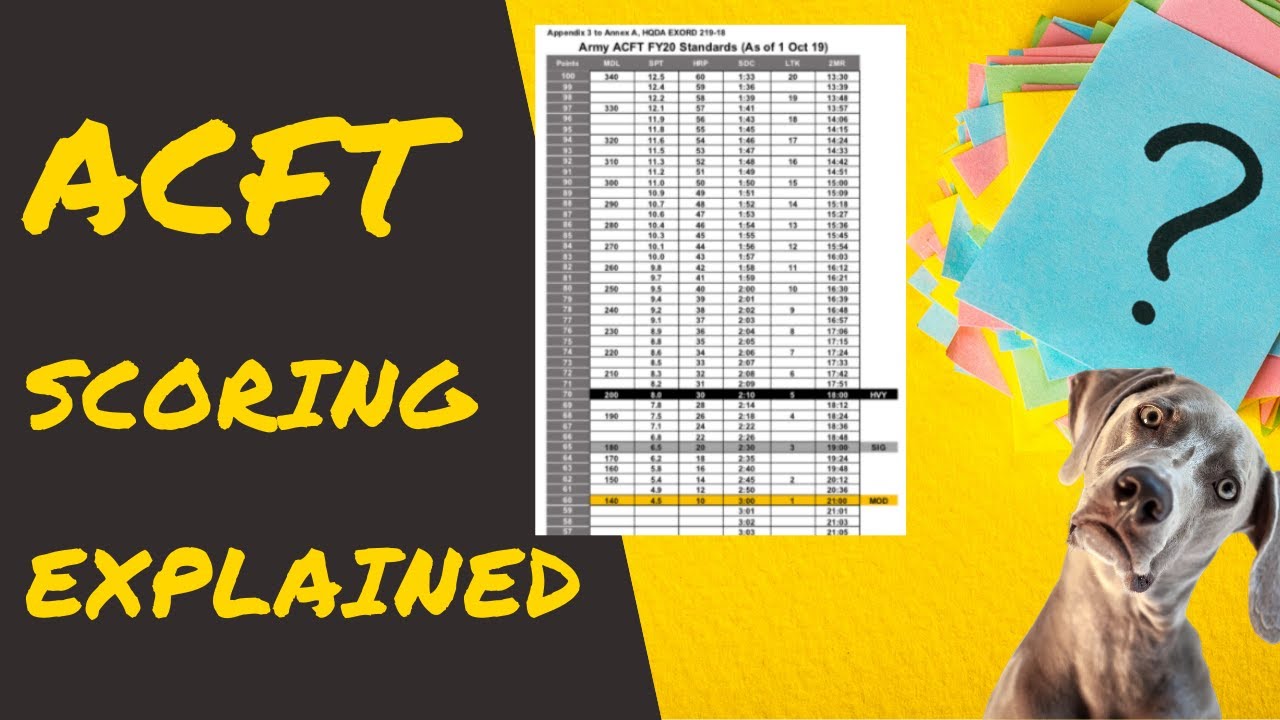 Acft Score Chart Scoring Standards Explained Youtube | My XXX Hot Girl