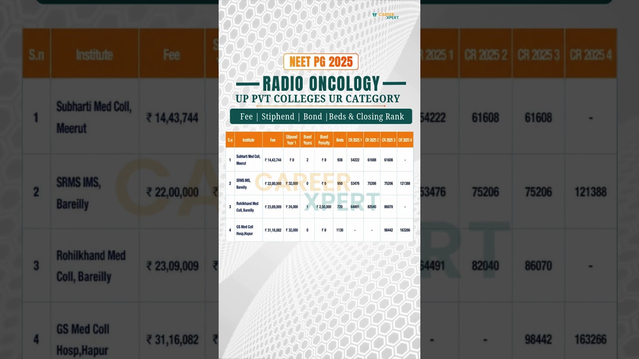 NEET PG 2025 RADIATION ONCOLOGY | UP Private Colleges|Fees, Stipend, Beds & Closing Rank #neetpg2026