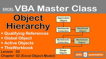 Working with the Object Hierarchy || Excel VBA Master Class || 2.2