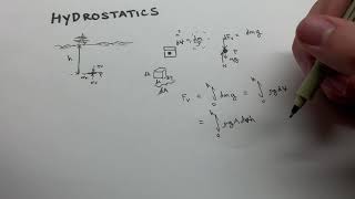 Rock Mechanics: Hydrostatics